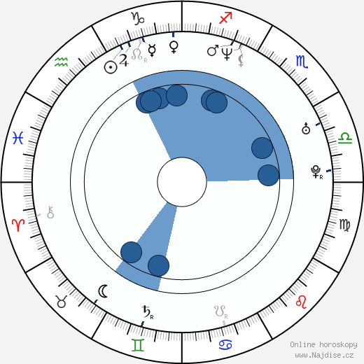 Kristina Copeland wikipedie, horoscope, astrology, instagram