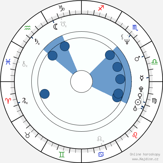 Kristina Lilley wikipedie, horoscope, astrology, instagram