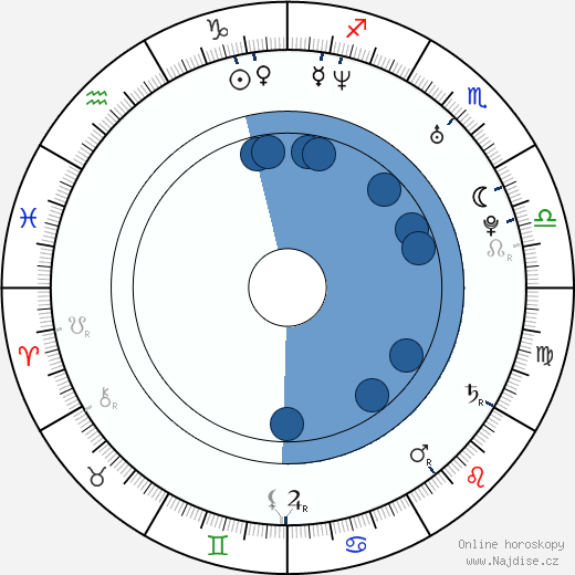 Kristoffer Aaron Morgan wikipedie, horoscope, astrology, instagram