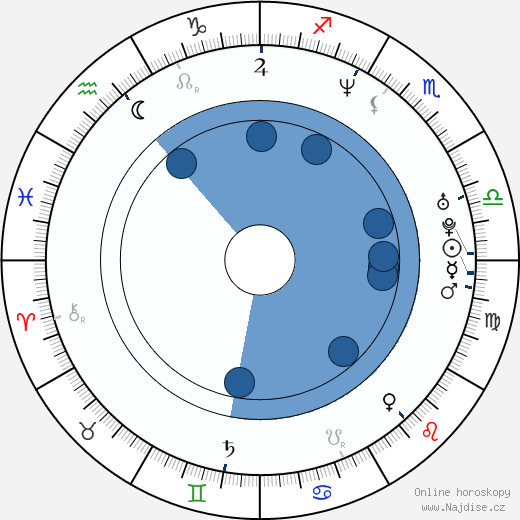 Kristoffer Joner wikipedie, horoscope, astrology, instagram
