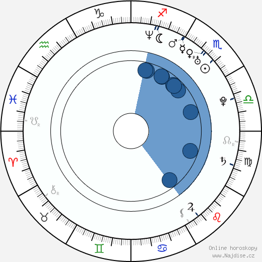 Kristoffer Ryan Winters wikipedie, horoscope, astrology, instagram