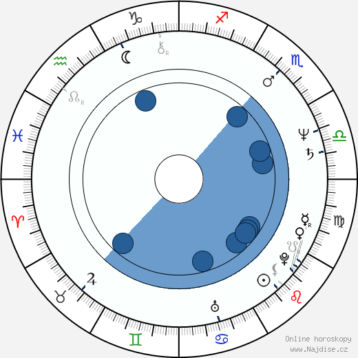 Kristoffer Tabori wikipedie, horoscope, astrology, instagram