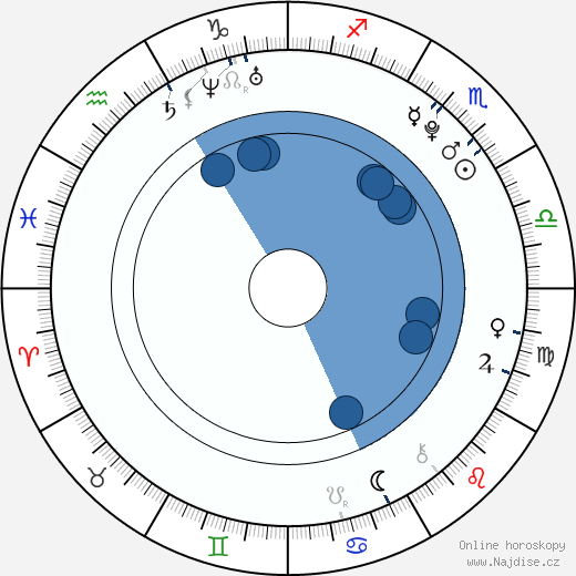 Kristy Landers wikipedie, horoscope, astrology, instagram