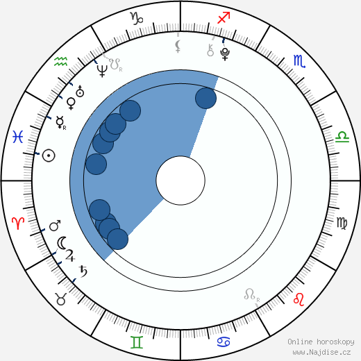 Kristýna Šlingrová wikipedie, životopis, instagram Kristýna Šlingrová wikipedie, horoscope, astrology, instagram