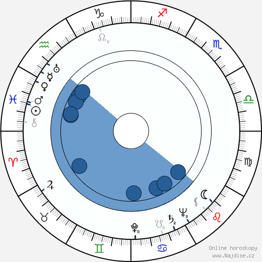 Krum Stojanov wikipedie, horoscope, astrology, instagram