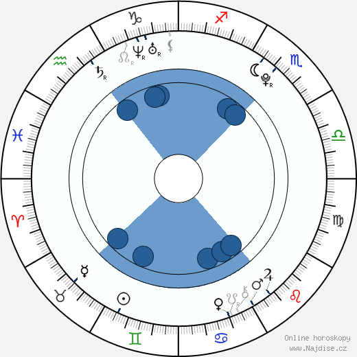 Krystal Rohrer wikipedie, horoscope, astrology, instagram