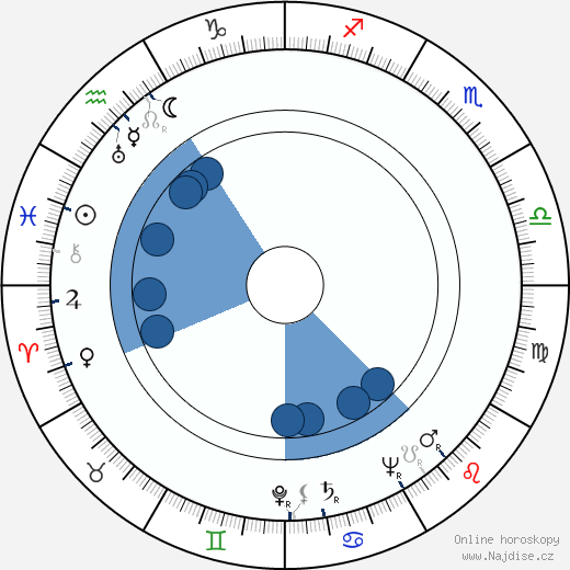 Krystyna Feldman wikipedie, horoscope, astrology, instagram