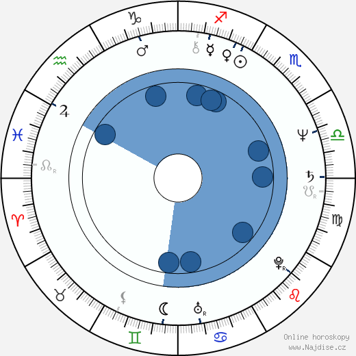 Krzysztof Kiersznowski wikipedie, horoscope, astrology, instagram
