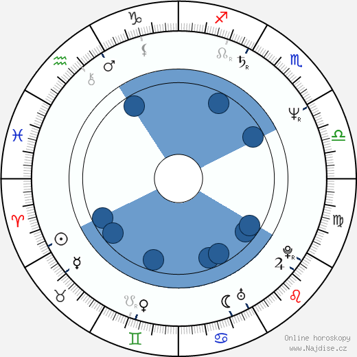 Krzysztof Pulkowski wikipedie, horoscope, astrology, instagram