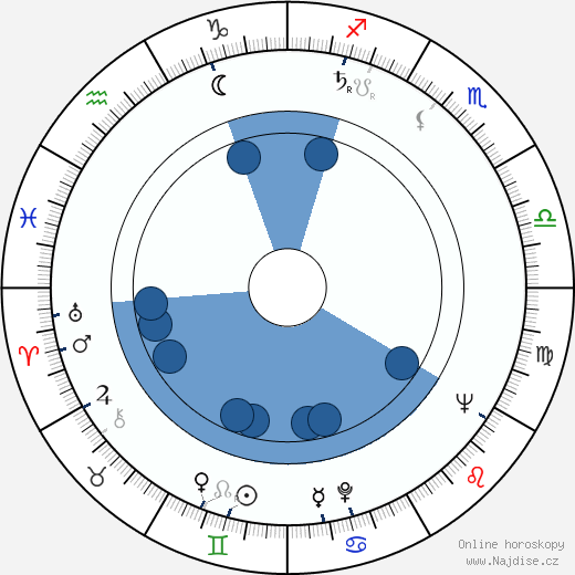Ksenija Jovanovic wikipedie, horoscope, astrology, instagram