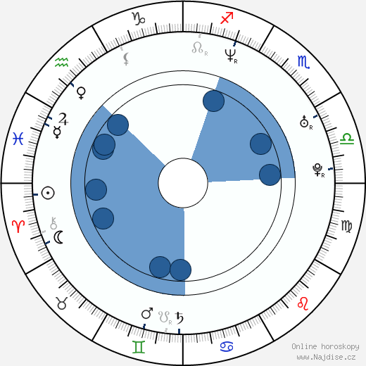 Ksenija Rappaport wikipedie, horoscope, astrology, instagram