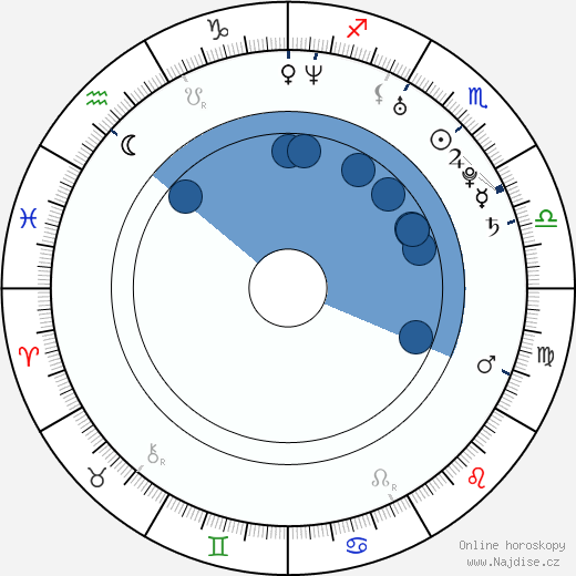 Ksenija Sobčak wikipedie, horoscope, astrology, instagram