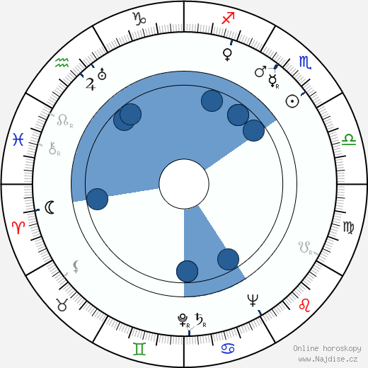 Kullervo Sippola wikipedie, horoscope, astrology, instagram