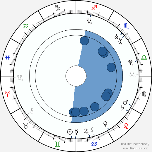 Kumiko Asó wikipedie, horoscope, astrology, instagram