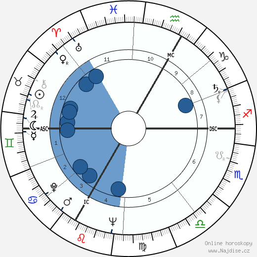 Kurt Allgeier wikipedie, horoscope, astrology, instagram