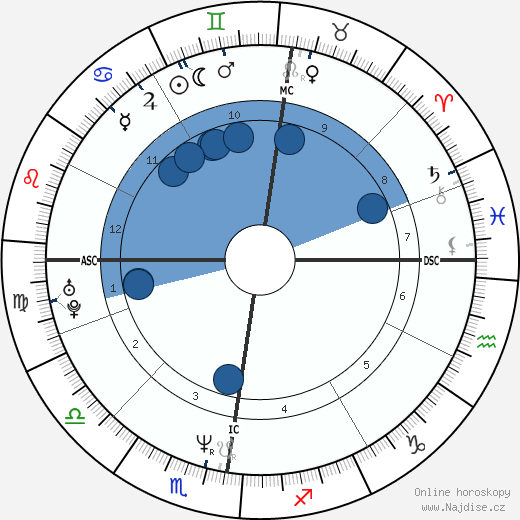 Kurt Browning wikipedie, horoscope, astrology, instagram