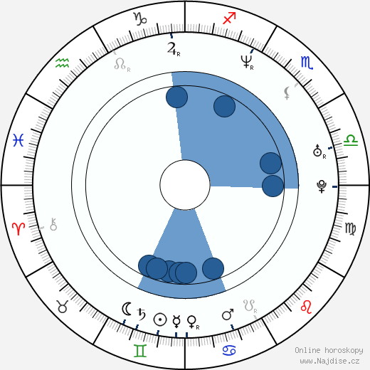Kurt Burk wikipedie, horoscope, astrology, instagram