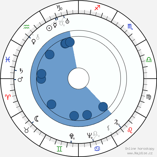 Kurt E. Walter wikipedie, horoscope, astrology, instagram
