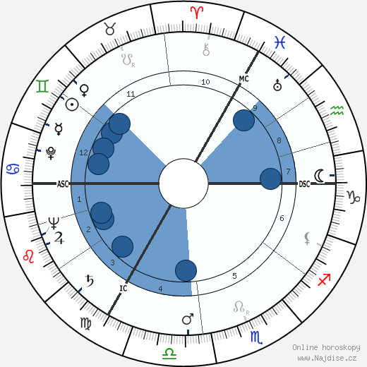 Kurt Edelhagen wikipedie, horoscope, astrology, instagram