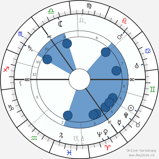 Kurt Eisner wikipedie, horoscope, astrology, instagram