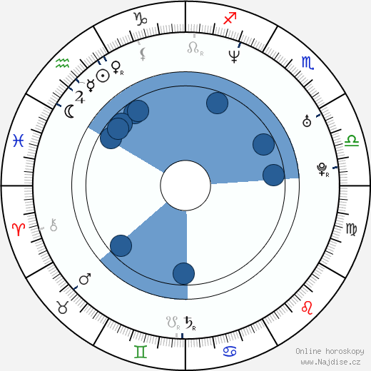 Kurt Evans wikipedie, horoscope, astrology, instagram