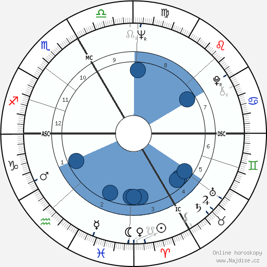 Kurt Felix wikipedie, horoscope, astrology, instagram