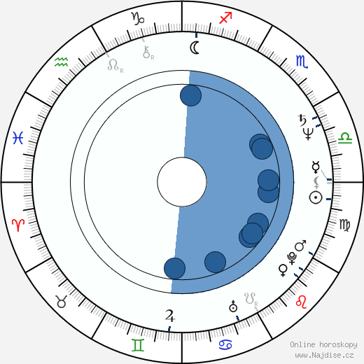 Kurt Fuller wikipedie, horoscope, astrology, instagram