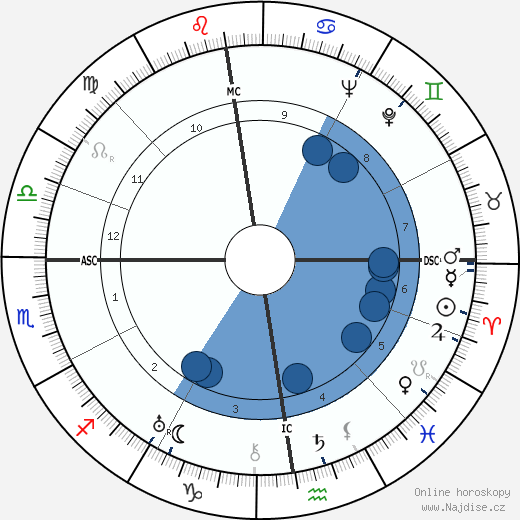 Kurt Georg Kiesinger wikipedie, horoscope, astrology, instagram