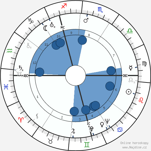 Kurt Gerstein wikipedie, horoscope, astrology, instagram