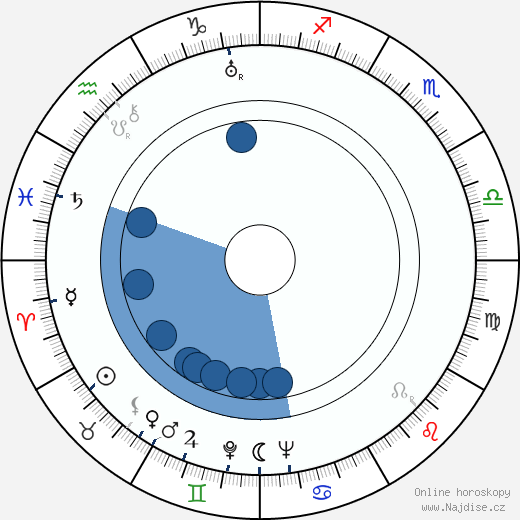 Kurt Gödel wikipedie, horoscope, astrology, instagram