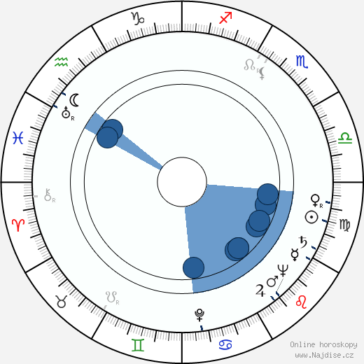 Kurt Goldberger wikipedie, horoscope, astrology, instagram