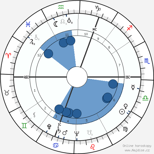 Kurt Graunke wikipedie, horoscope, astrology, instagram