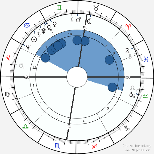 Kurt Hermann Buecheler wikipedie, horoscope, astrology, instagram