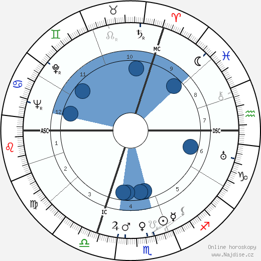 Kurt Hoffmann wikipedie, horoscope, astrology, instagram