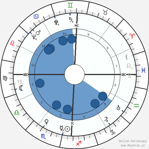 Kurt Ian Tjader wikipedie, horoscope, astrology, instagram