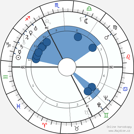 Kurt Jooss wikipedie, horoscope, astrology, instagram
