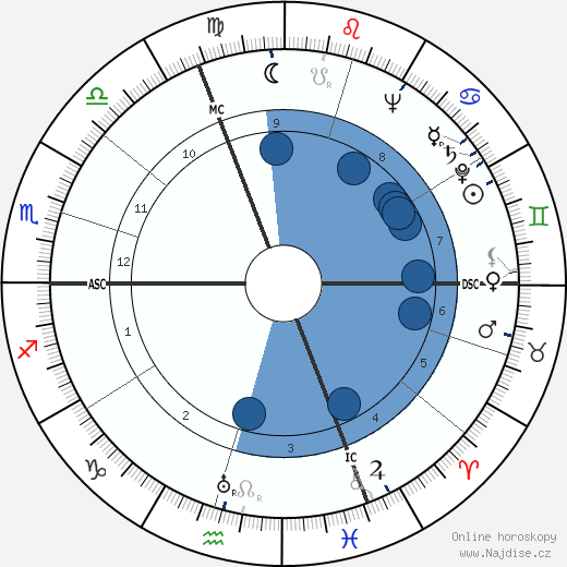 Kurt Jung-Alsen wikipedie, horoscope, astrology, instagram