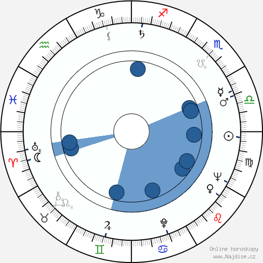 Kurt Kren wikipedie, horoscope, astrology, instagram