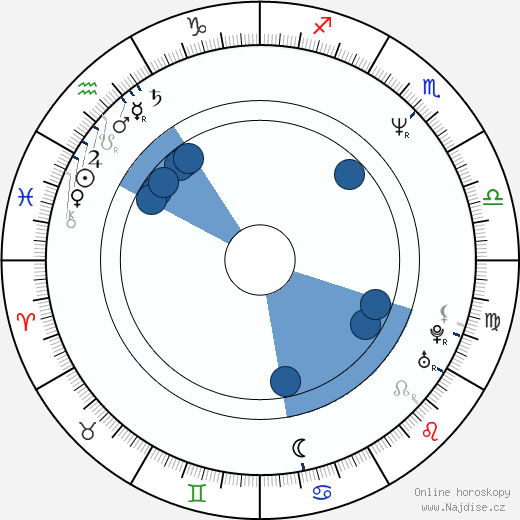 Kurt McKinney wikipedie, horoscope, astrology, instagram