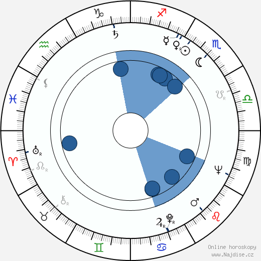Kurt Nielsen wikipedie, horoscope, astrology, instagram