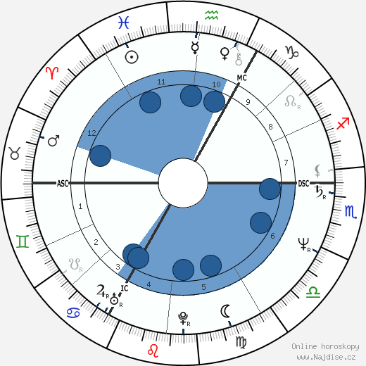 Kurt Pilz wikipedie, horoscope, astrology, instagram