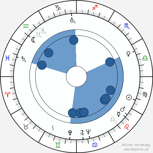 Kurt Pratsch-Kaufmann wikipedie, horoscope, astrology, instagram