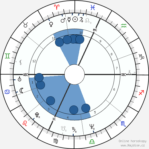 Kurt Russell wikipedie, horoscope, astrology, instagram
