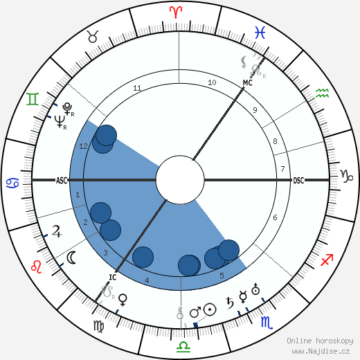 Kurt Schumacher wikipedie, horoscope, astrology, instagram