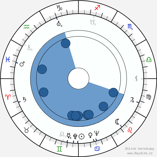 Kurt Schwaen wikipedie, horoscope, astrology, instagram
