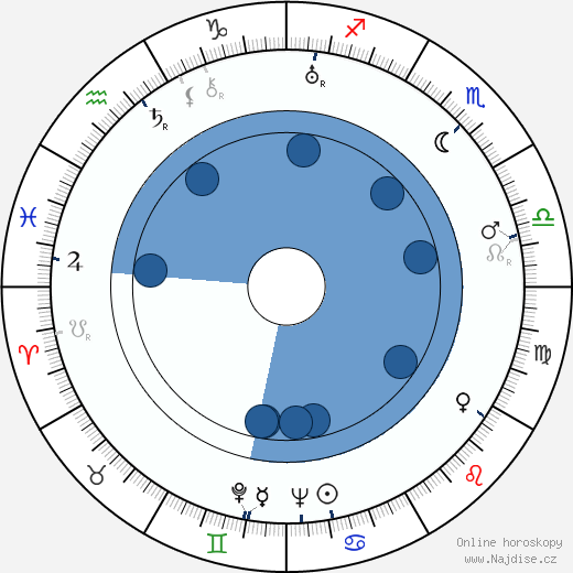 Kurt Seifert wikipedie, horoscope, astrology, instagram
