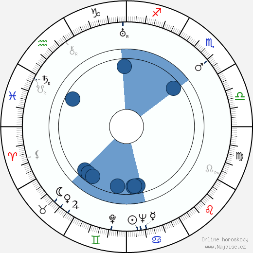 Kurt Ulrich wikipedie, horoscope, astrology, instagram