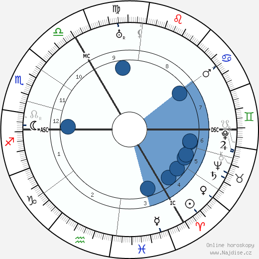 Kurt von Schleicher wikipedie, horoscope, astrology, instagram