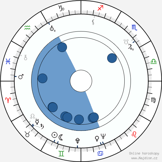 Kurt Wahlgren wikipedie, horoscope, astrology, instagram