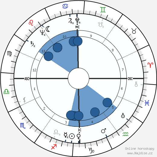 Kurt Waldheim wikipedie, horoscope, astrology, instagram